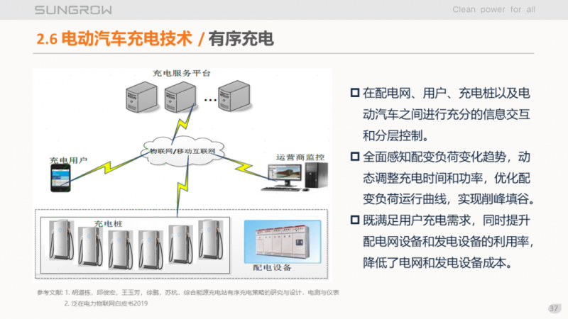 陽(yáng)光電源趙為：智慧零碳解決方案助力實(shí)現(xiàn)雙碳目標(biāo)！