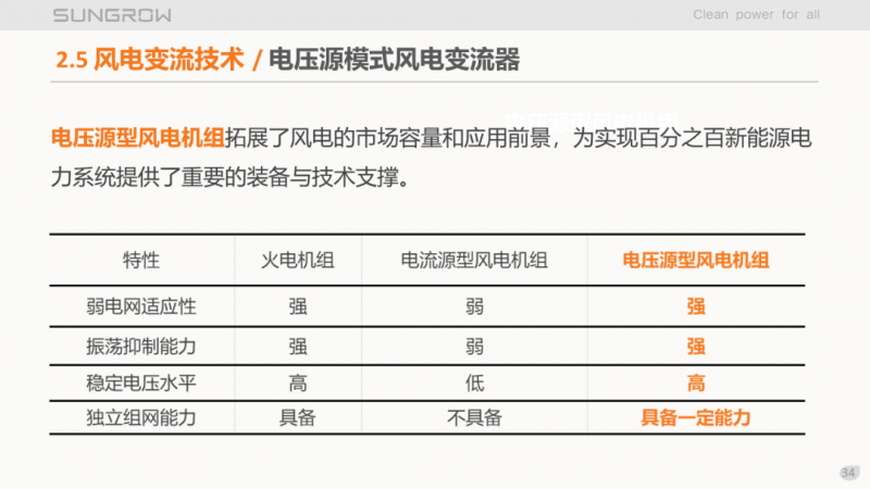 陽(yáng)光電源趙為：智慧零碳解決方案助力實(shí)現(xiàn)雙碳目標(biāo)！