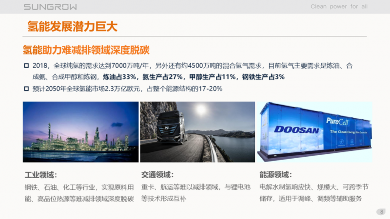 陽(yáng)光電源趙為：智慧零碳解決方案助力實(shí)現(xiàn)雙碳目標(biāo)！