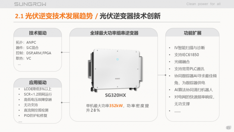 陽(yáng)光電源趙為：智慧零碳解決方案助力實(shí)現(xiàn)雙碳目標(biāo)！