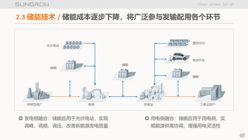 陽(yáng)光電源趙為：智慧零碳解決方案助力實(shí)現(xiàn)雙碳目標(biāo)！