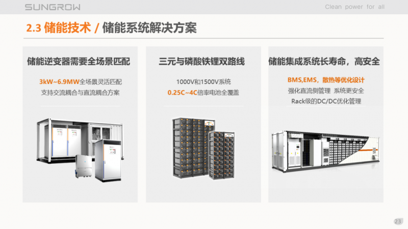 陽(yáng)光電源趙為：智慧零碳解決方案助力實(shí)現(xiàn)雙碳目標(biāo)！