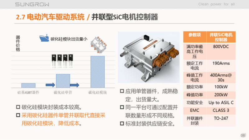 陽(yáng)光電源趙為：智慧零碳解決方案助力實(shí)現(xiàn)雙碳目標(biāo)！