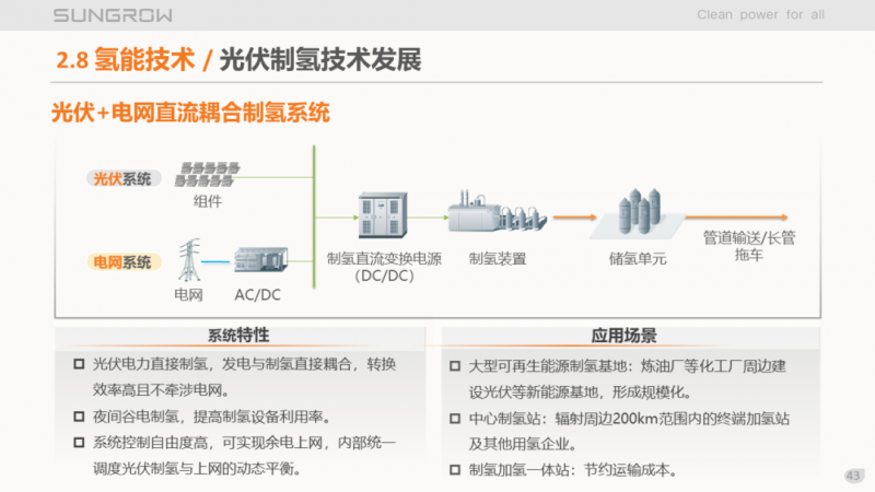 陽(yáng)光電源趙為：智慧零碳解決方案助力實(shí)現(xiàn)雙碳目標(biāo)！
