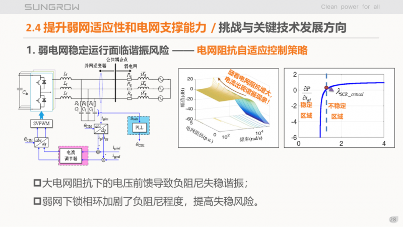 陽(yáng)光電源趙為：智慧零碳解決方案助力實(shí)現(xiàn)雙碳目標(biāo)！