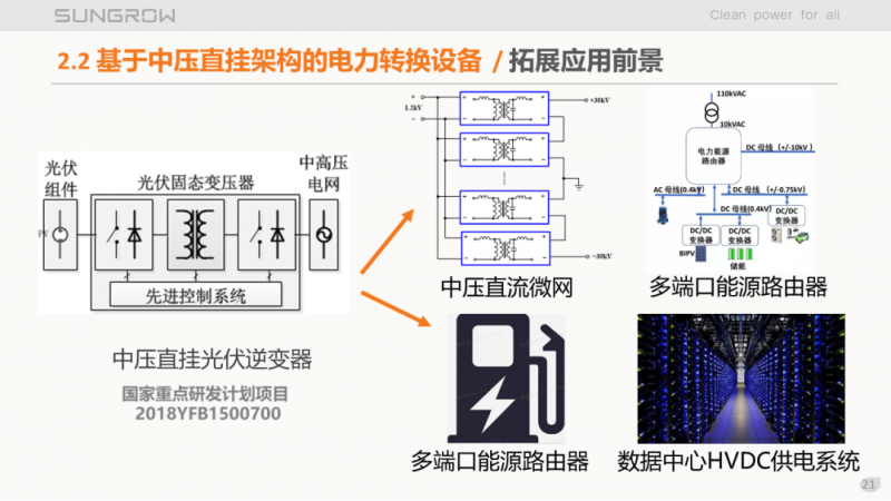 陽(yáng)光電源趙為：智慧零碳解決方案助力實(shí)現(xiàn)雙碳目標(biāo)！