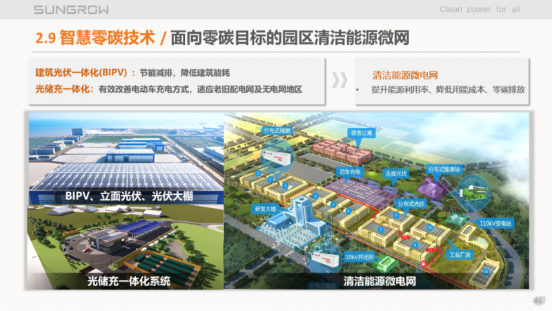 陽(yáng)光電源趙為：智慧零碳解決方案助力實(shí)現(xiàn)雙碳目標(biāo)！