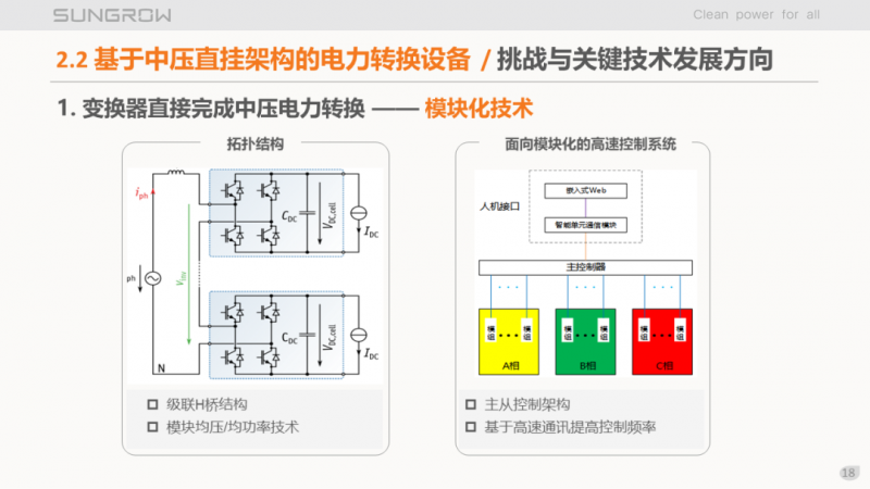 陽(yáng)光電源趙為：智慧零碳解決方案助力實(shí)現(xiàn)雙碳目標(biāo)！