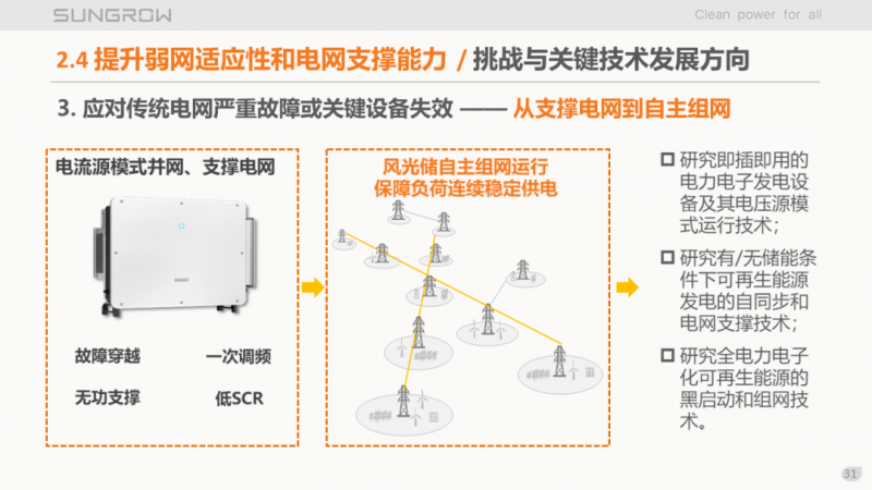 陽(yáng)光電源趙為：智慧零碳解決方案助力實(shí)現(xiàn)雙碳目標(biāo)！