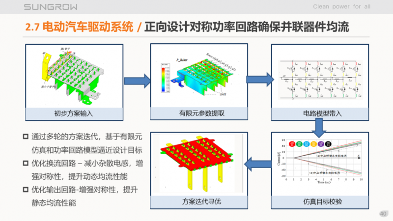 陽(yáng)光電源趙為：智慧零碳解決方案助力實(shí)現(xiàn)雙碳目標(biāo)！