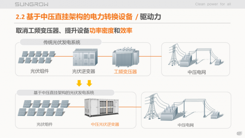 陽(yáng)光電源趙為：智慧零碳解決方案助力實(shí)現(xiàn)雙碳目標(biāo)！