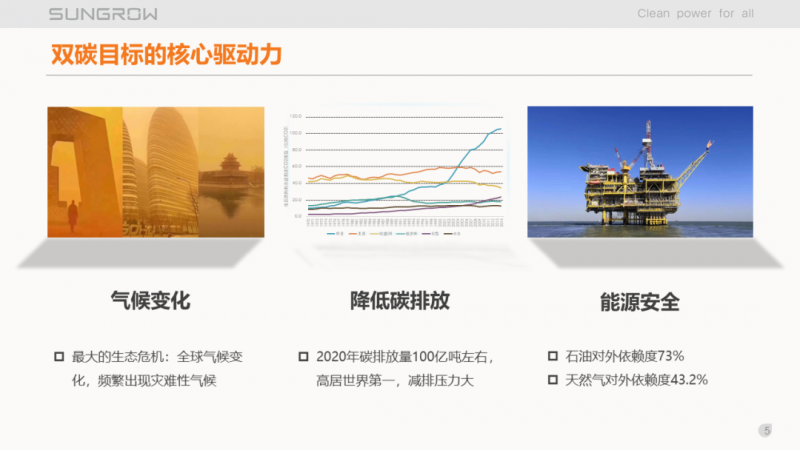 陽(yáng)光電源趙為：智慧零碳解決方案助力實(shí)現(xiàn)雙碳目標(biāo)！