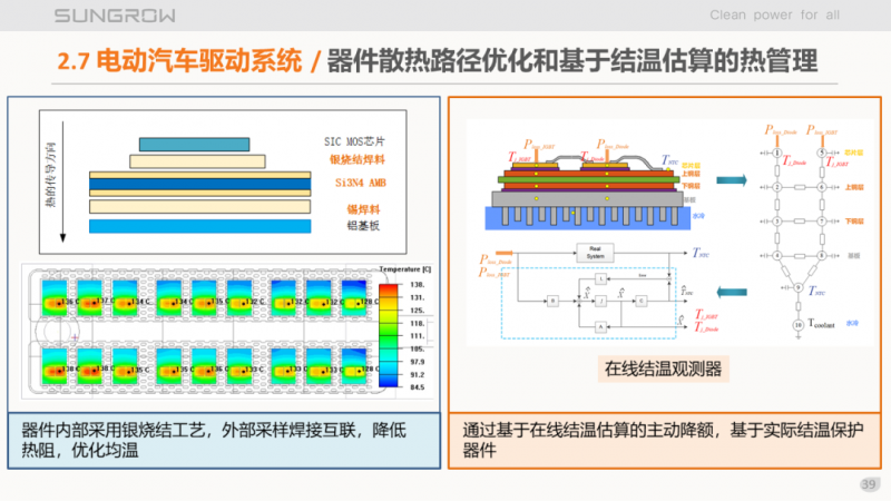陽(yáng)光電源趙為：智慧零碳解決方案助力實(shí)現(xiàn)雙碳目標(biāo)！
