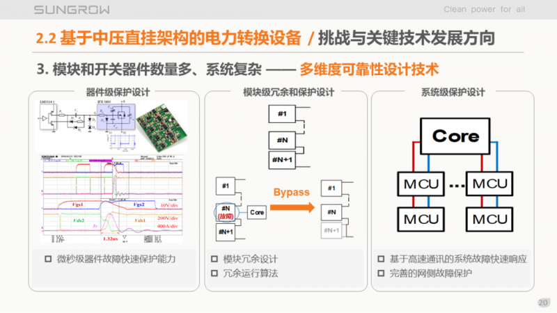 陽(yáng)光電源趙為：智慧零碳解決方案助力實(shí)現(xiàn)雙碳目標(biāo)！