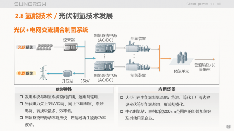 陽(yáng)光電源趙為：智慧零碳解決方案助力實(shí)現(xiàn)雙碳目標(biāo)！