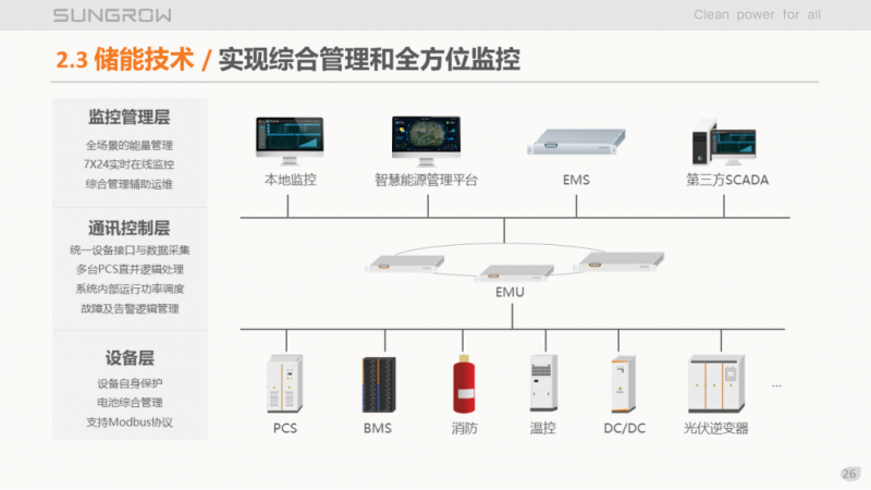 陽(yáng)光電源趙為：智慧零碳解決方案助力實(shí)現(xiàn)雙碳目標(biāo)！
