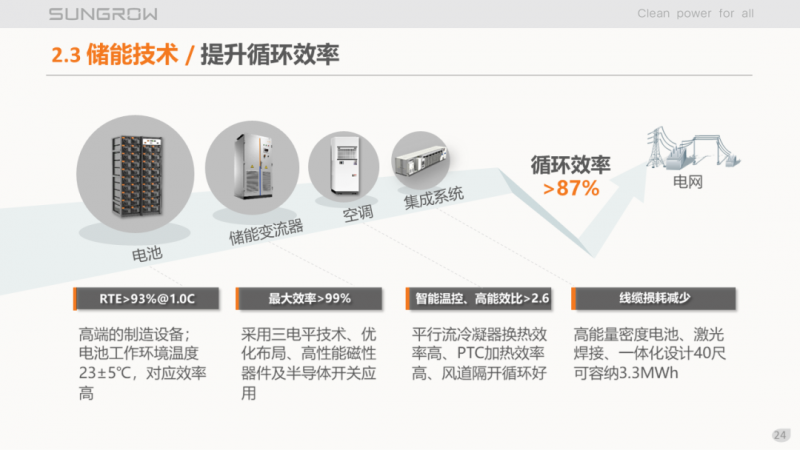 陽(yáng)光電源趙為：智慧零碳解決方案助力實(shí)現(xiàn)雙碳目標(biāo)！