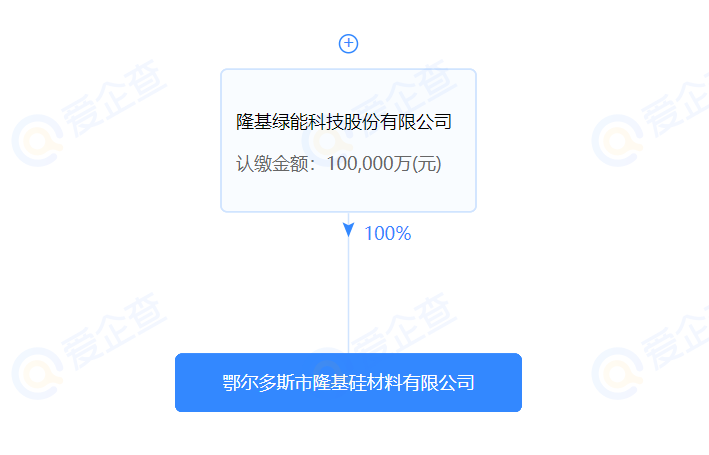 進(jìn)軍硅料？隆基斥資10億在鄂爾多斯設(shè)立全資控股子公司