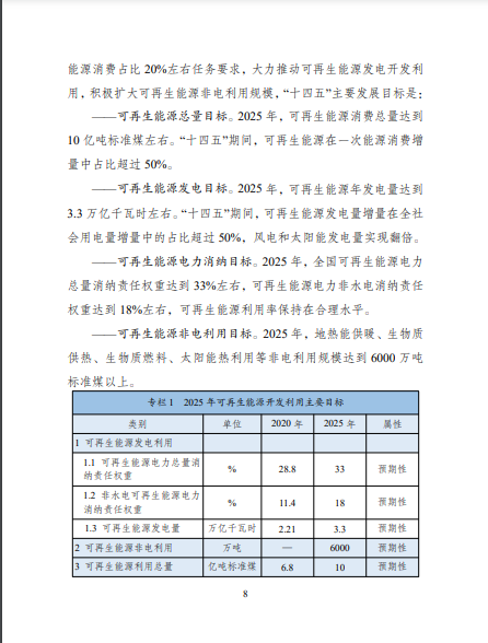發(fā)改委、能源局等九部委聯(lián)合印發(fā)發(fā)布“十四五”可再生能源規(guī)劃！