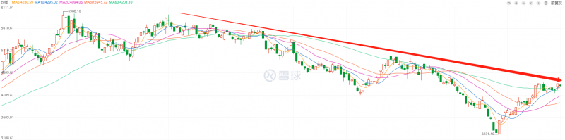 利好頻出，為何投資光伏板塊卻越來越難？