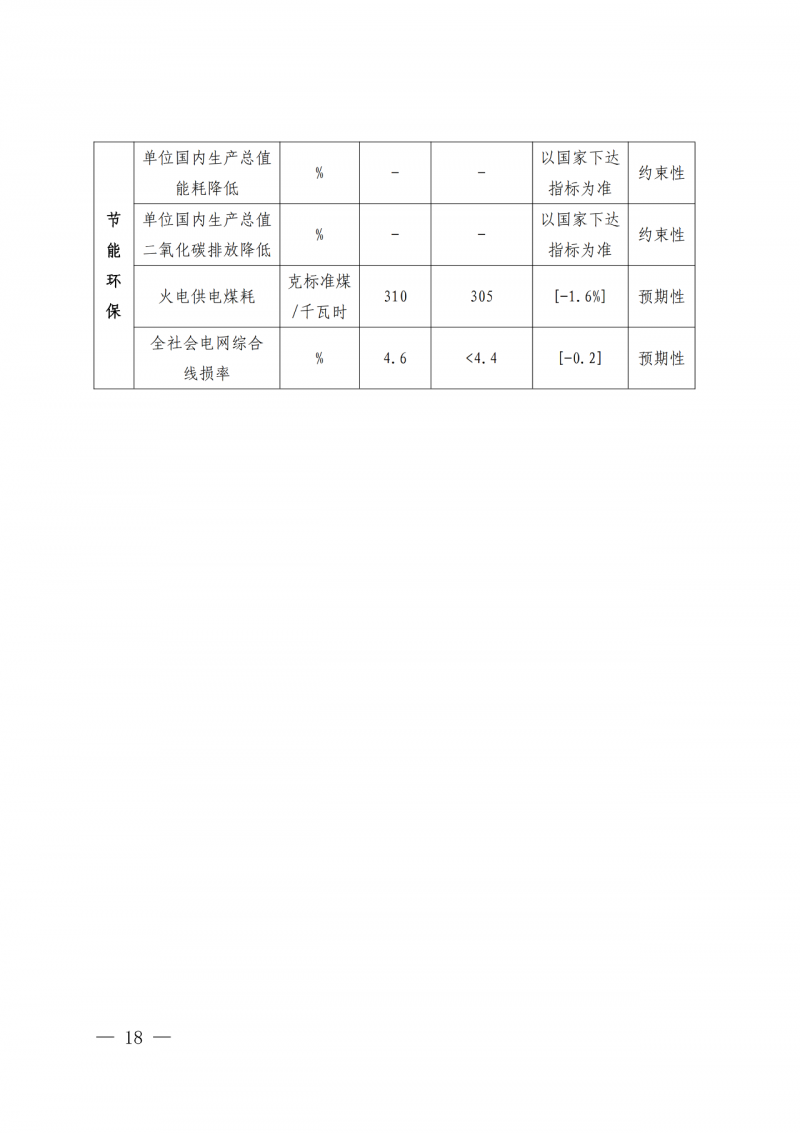 光伏新增300萬千瓦！福建省發(fā)布《“十四五”能源發(fā)展專項(xiàng)規(guī)劃》