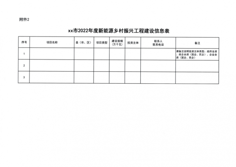 吉林省能源局發(fā)布全國首個(gè)出臺的省級“新能源+鄉(xiāng)村振興”方案！