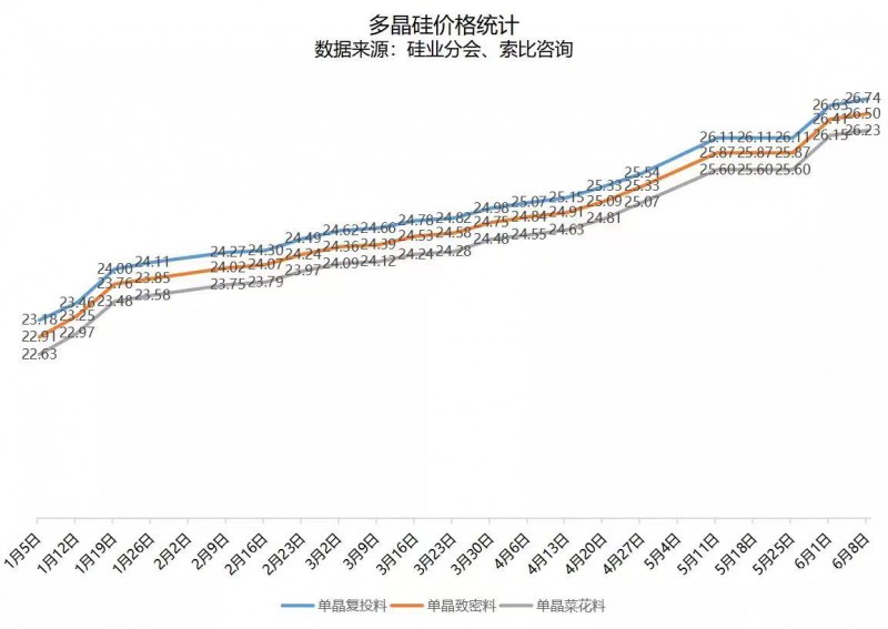 北向資金大舉買入，光伏板塊中報(bào)行情悄然開(kāi)啟！