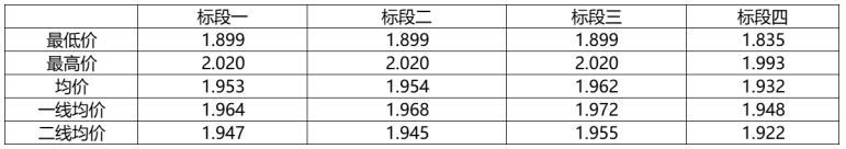 解析中廣核8.8GW組件開標結(jié)果：價格分化明顯，未來形勢難測！