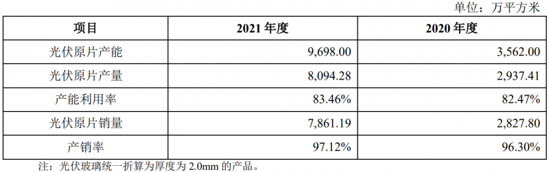 收購鳳陽硅谷布局原片+定增18億擴充產(chǎn)能，亞瑪頓業(yè)績爆發(fā)在即！