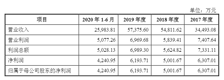 光伏企業(yè)歐晶科技成功過會！