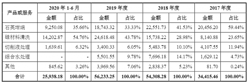 光伏企業(yè)歐晶科技成功過會！