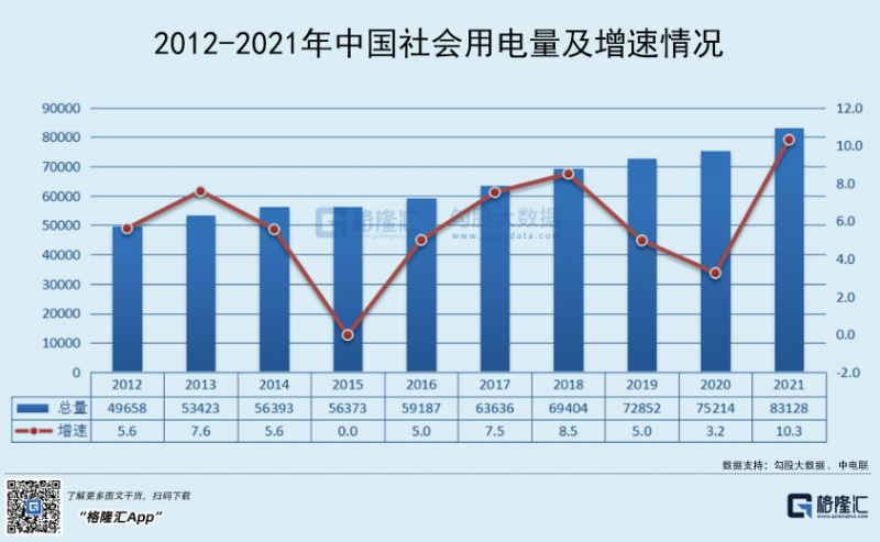 光伏行業(yè)“水深魚大”，各路資本紛紛“殺入”！