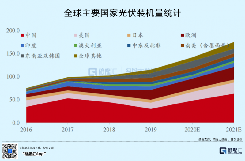 光伏行業(yè)“水深魚大”，各路資本紛紛“殺入”！