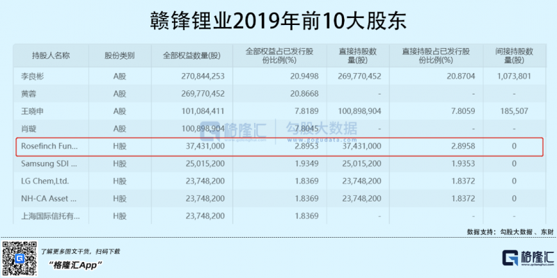 光伏行業(yè)“水深魚大”，各路資本紛紛“殺入”！