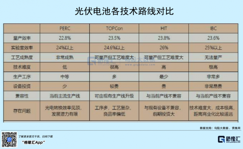 光伏行業(yè)“水深魚大”，各路資本紛紛“殺入”！