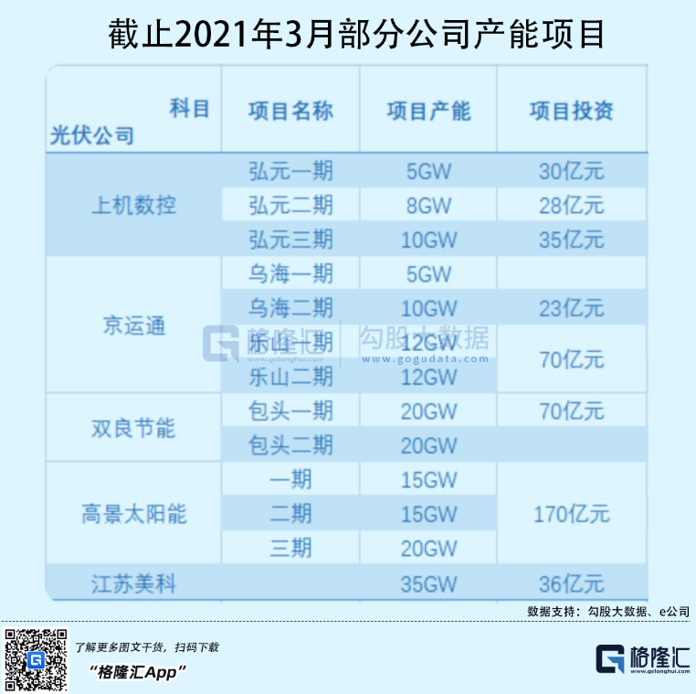 光伏行業(yè)“水深魚大”，各路資本紛紛“殺入”！
