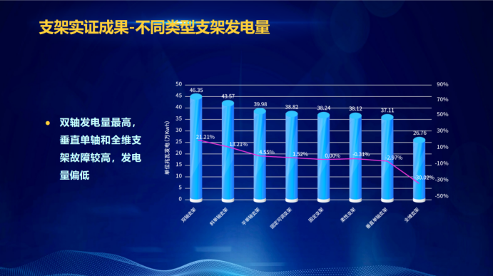 31家廠商、69種產(chǎn)品、161種實驗方案，國家光伏儲能實證實驗平臺“動真格”了！