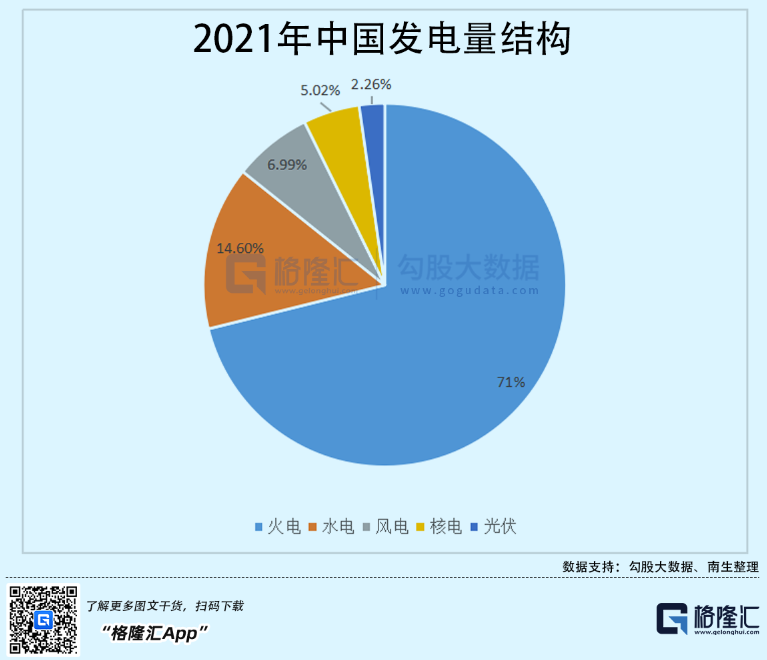光伏行業(yè)“水深魚大”，各路資本紛紛“殺入”！