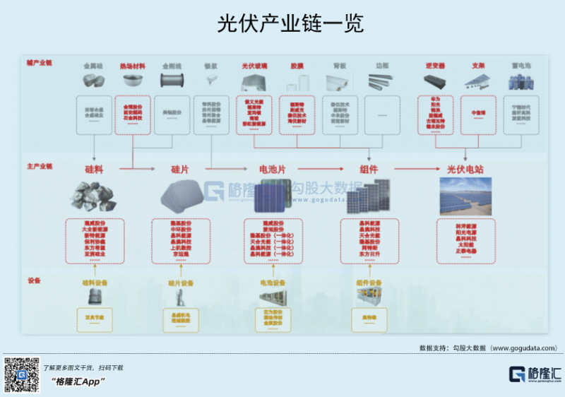 光伏行業(yè)“水深魚大”，各路資本紛紛“殺入”！