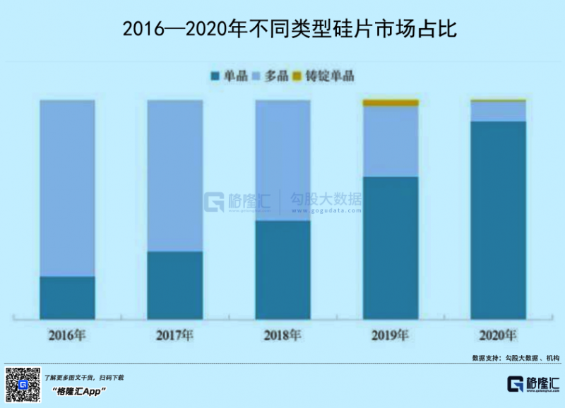 光伏行業(yè)“水深魚大”，各路資本紛紛“殺入”！