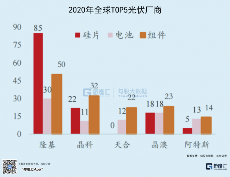 光伏行業(yè)“水深魚大”，各路資本紛紛“殺入”！