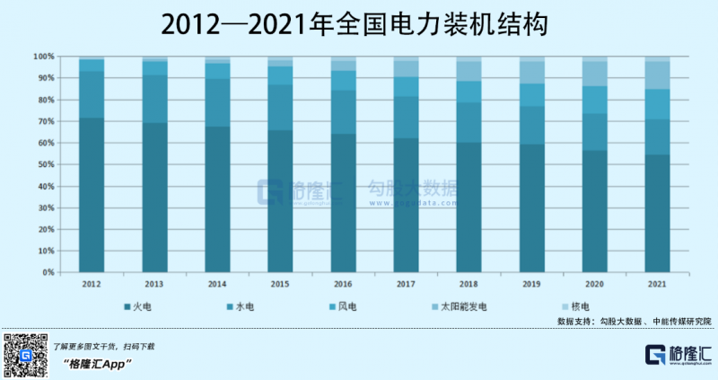 光伏行業(yè)“水深魚大”，各路資本紛紛“殺入”！