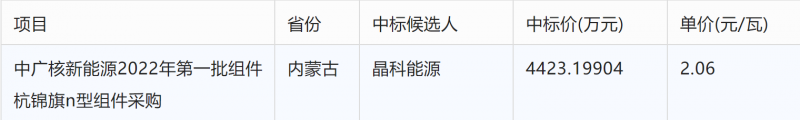 突破2元/瓦！光伏市場需求旺盛，硅料價格續(xù)漲