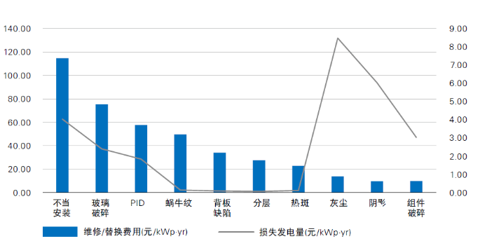 光伏電站“上山下?！?，安全問題成為行業(yè)發(fā)展面臨的全新挑戰(zhàn)