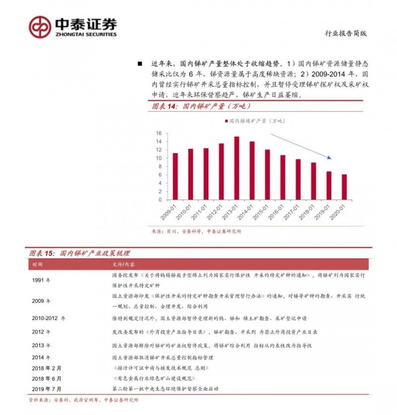 光伏下一個卡脖子環(huán)節(jié)：該材料將嚴(yán)重供不應(yīng)求！