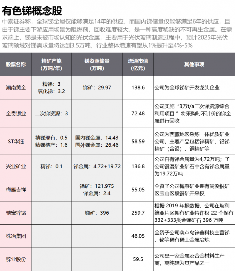 光伏下一個卡脖子環(huán)節(jié)：該材料將嚴(yán)重供不應(yīng)求！
