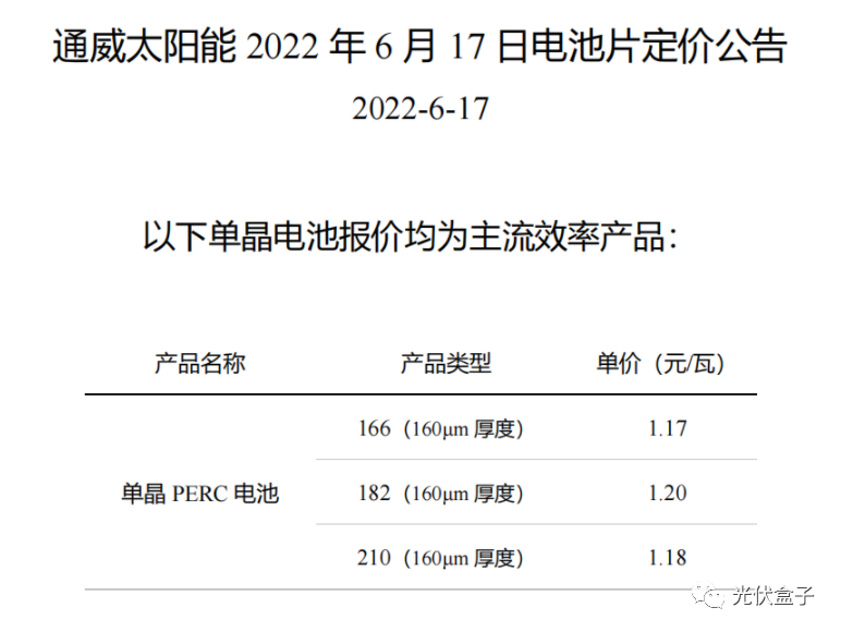 硅料19連漲！市場需求旺盛，短期內(nèi)光伏組件降價渺茫