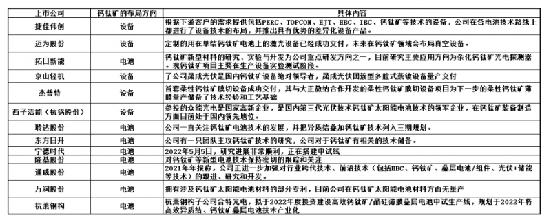 商業(yè)化節(jié)點將至，鈣鈦礦“攪動”光伏下一次降本革命