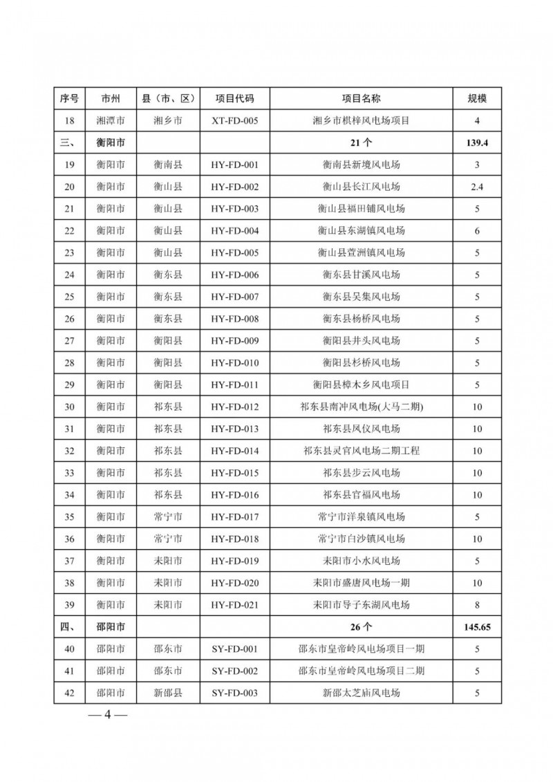湖南：風(fēng)光項(xiàng)目批復(fù)后半年內(nèi)開工，否則文件作廢