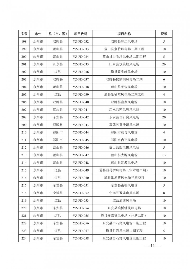 湖南：風(fēng)光項(xiàng)目批復(fù)后半年內(nèi)開工，否則文件作廢